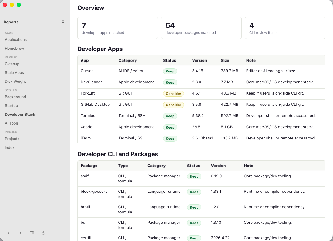 HTTMELY showing a local reports overview with developer apps and package tables